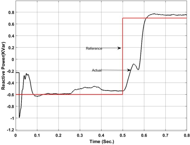 Figure 12