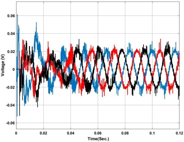 Figure 21