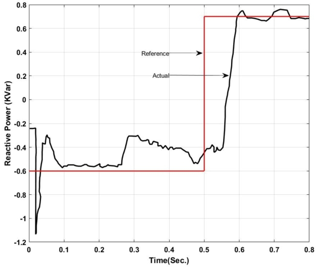 Figure 20