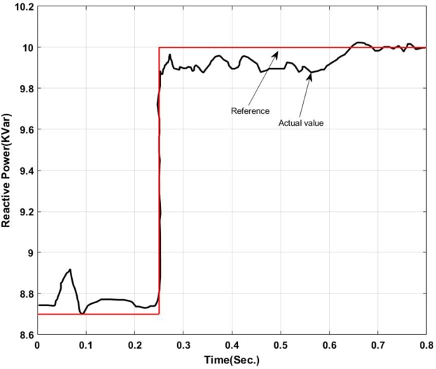 Figure 19