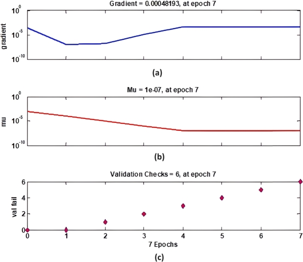 Figure 15