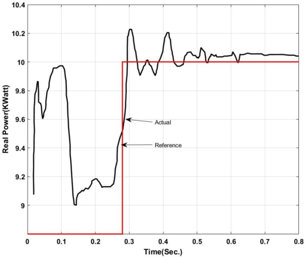 Figure 11