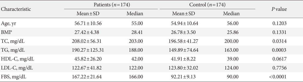 graphic file with name dmj-37-270-i001.jpg