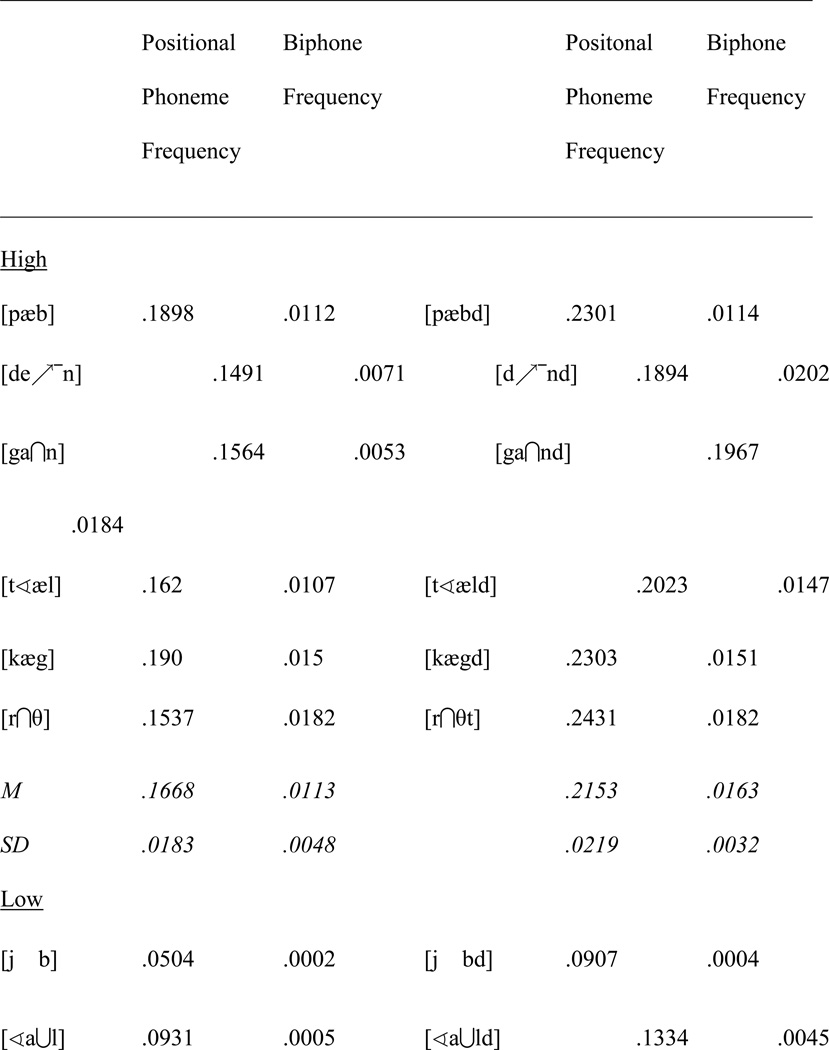 graphic file with name nihms688760t1a.jpg