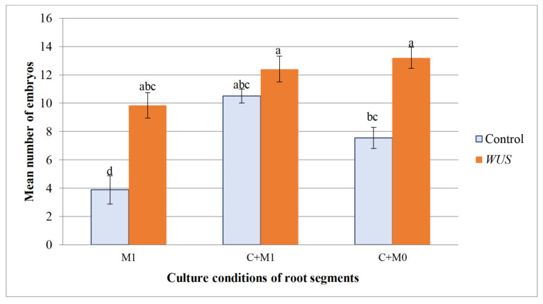 Figure 9