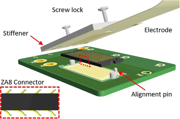 Figure 3.