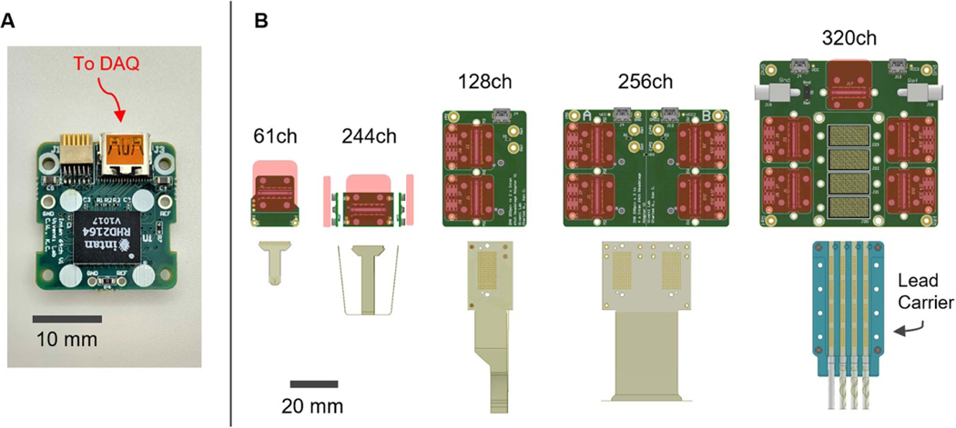 Figure 5.