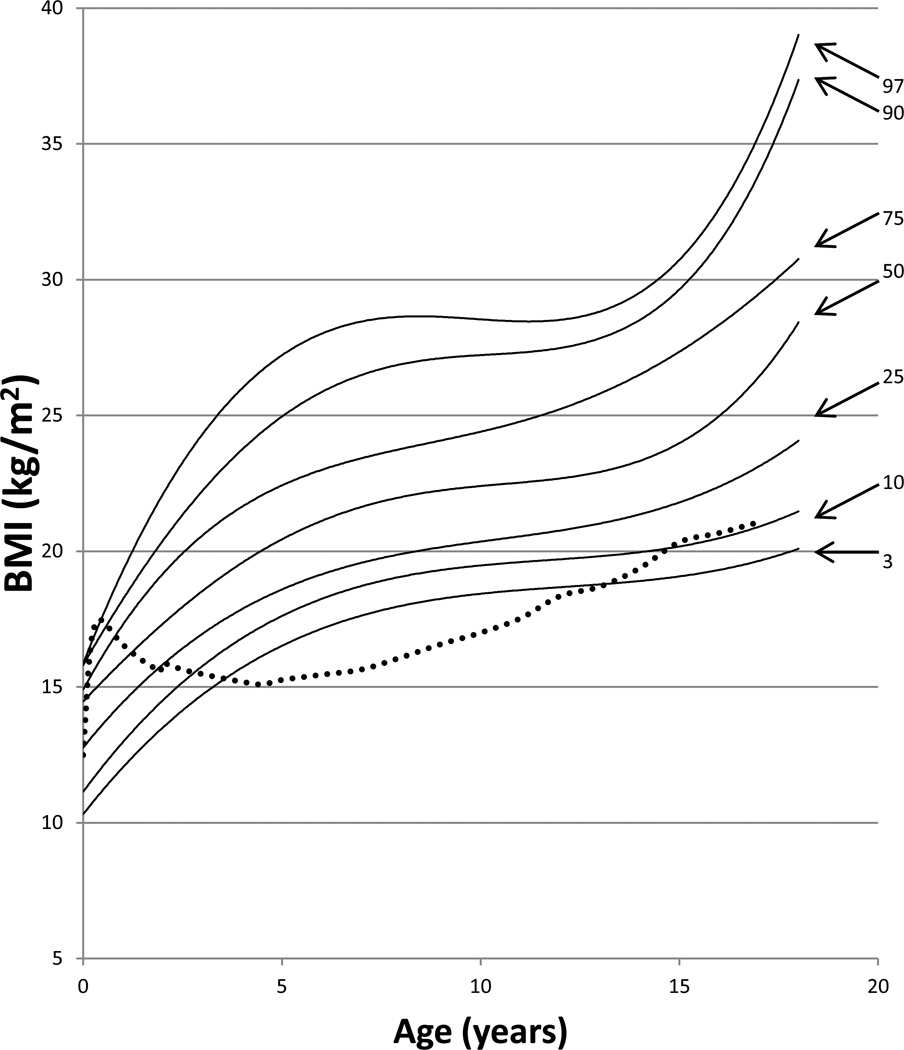 Figure 10