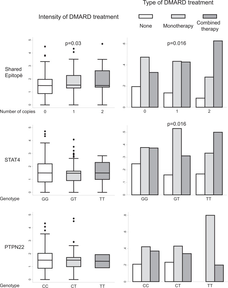 Fig. (7)