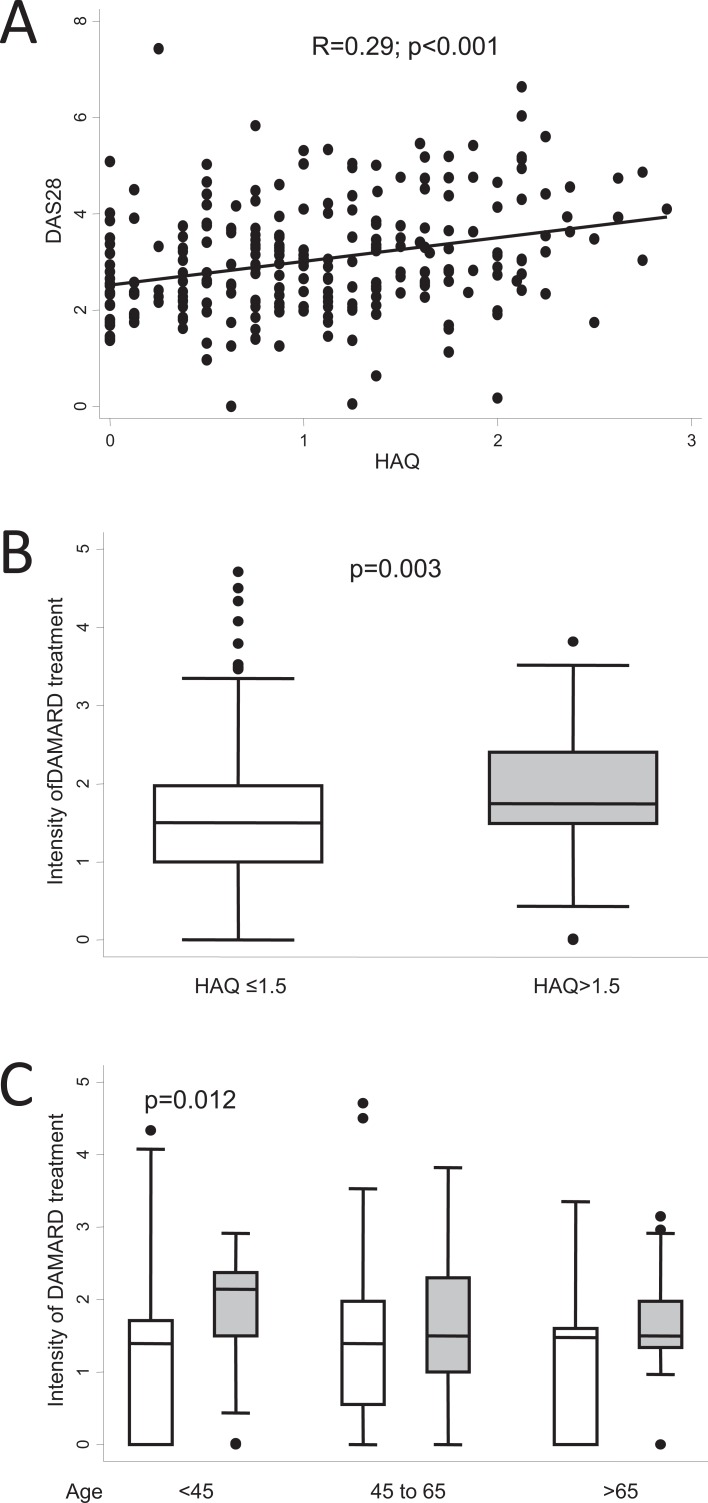 Fig. (6)