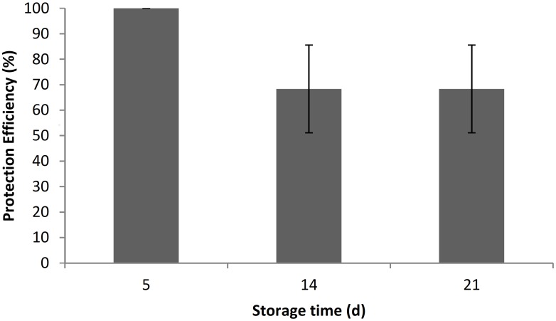 Fig 5