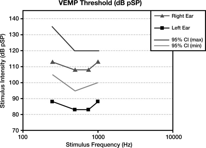 Fig 4.