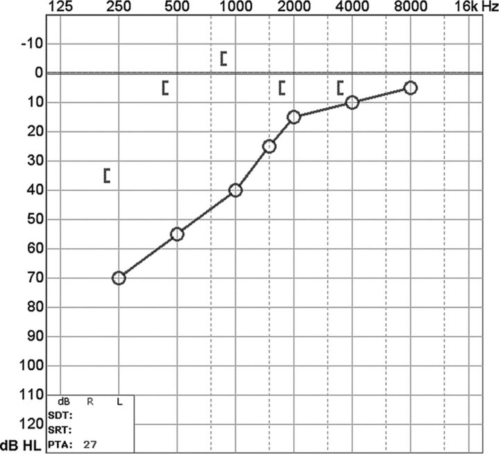 Fig 6.