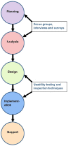 Fig. 1