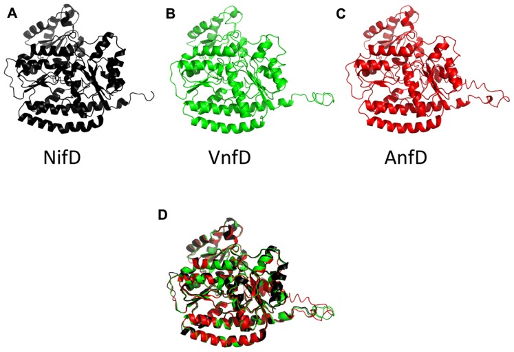 FIGURE 3