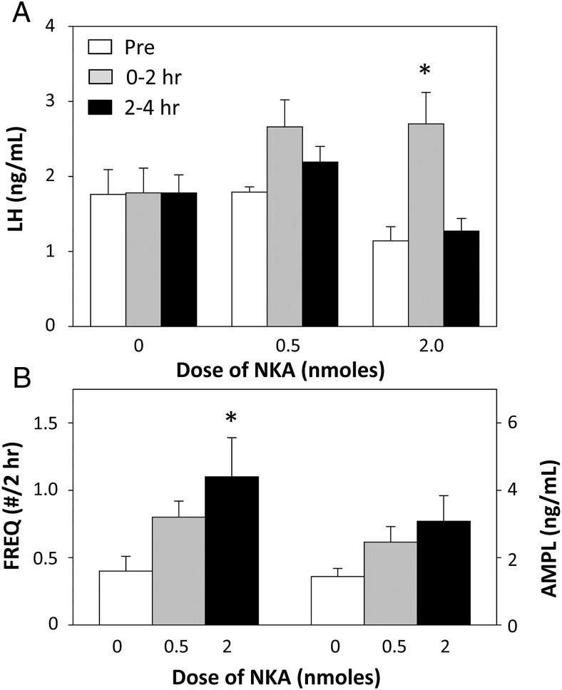 Figure 7.