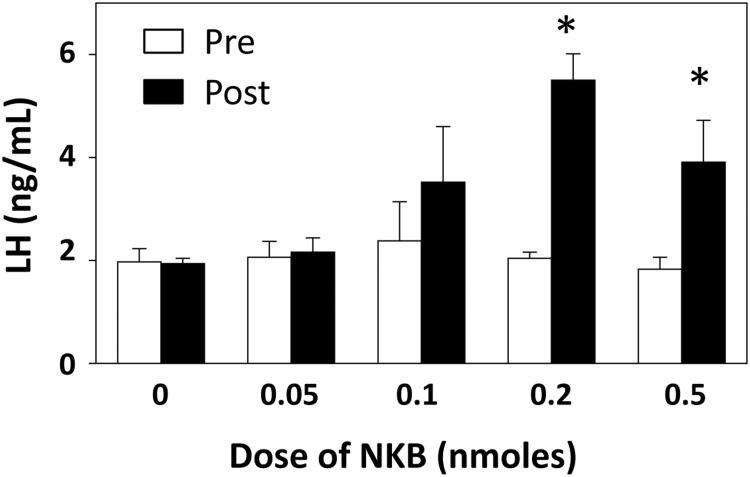 Figure 5.