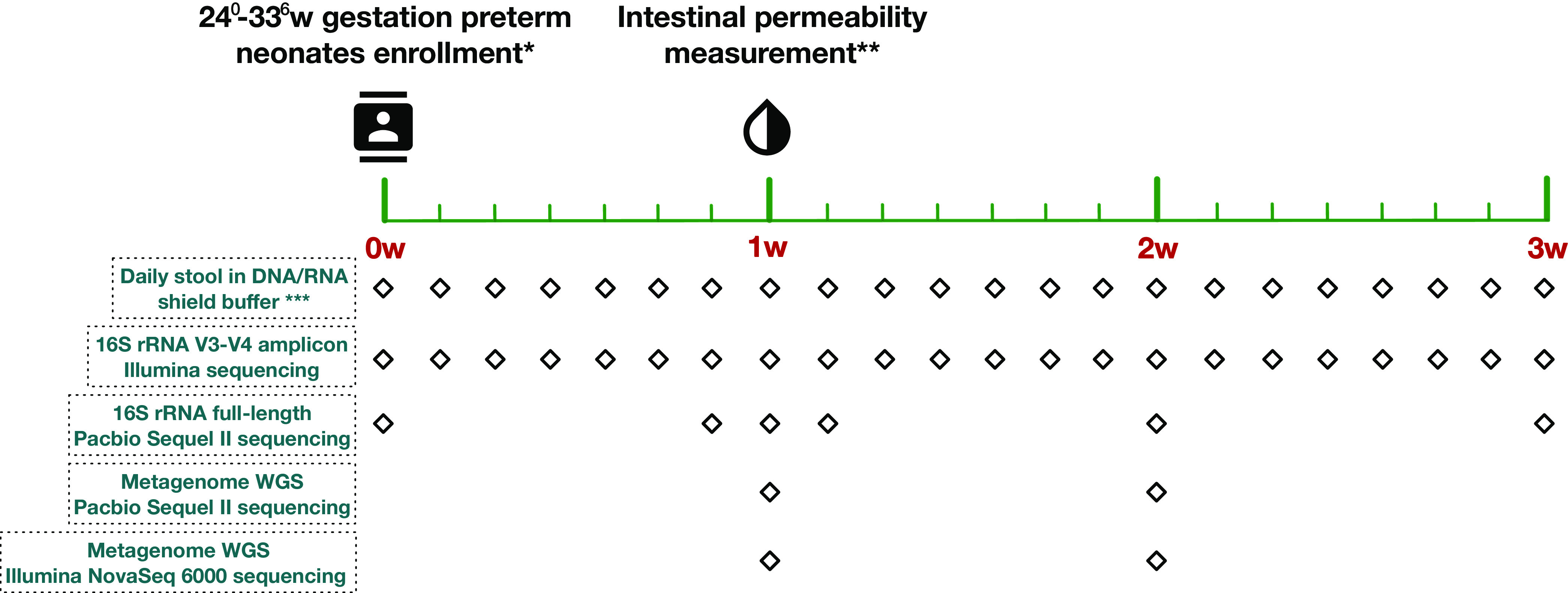 FIG 1