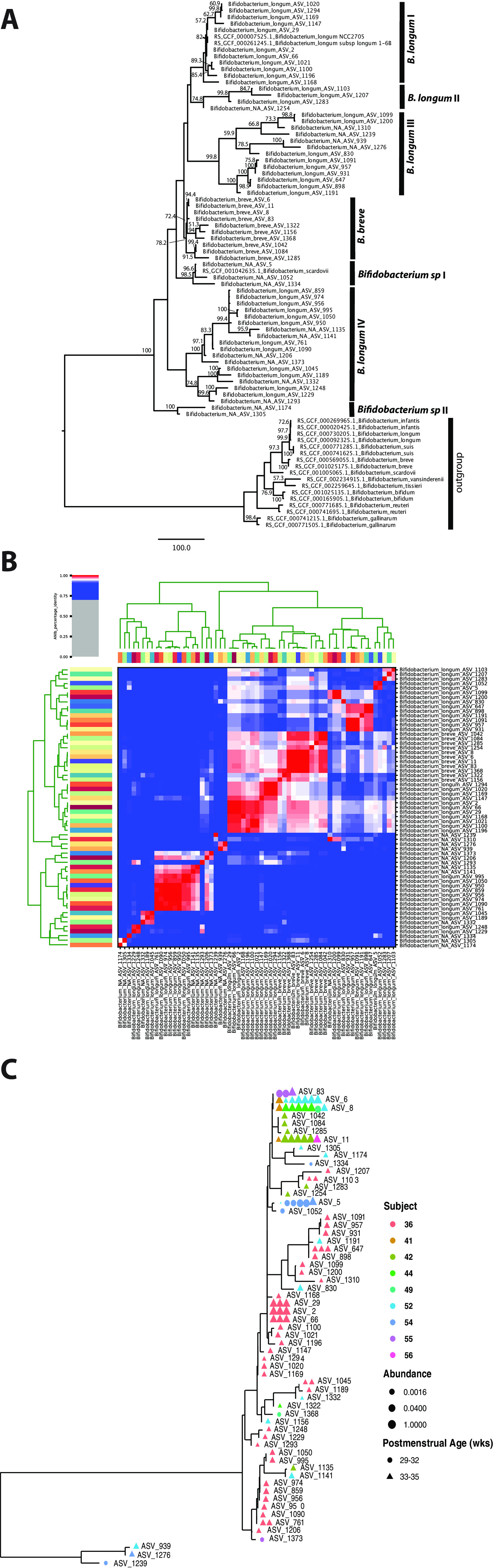 FIG 4