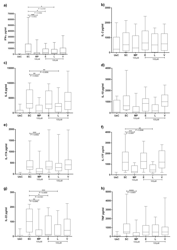 Fig. (1)