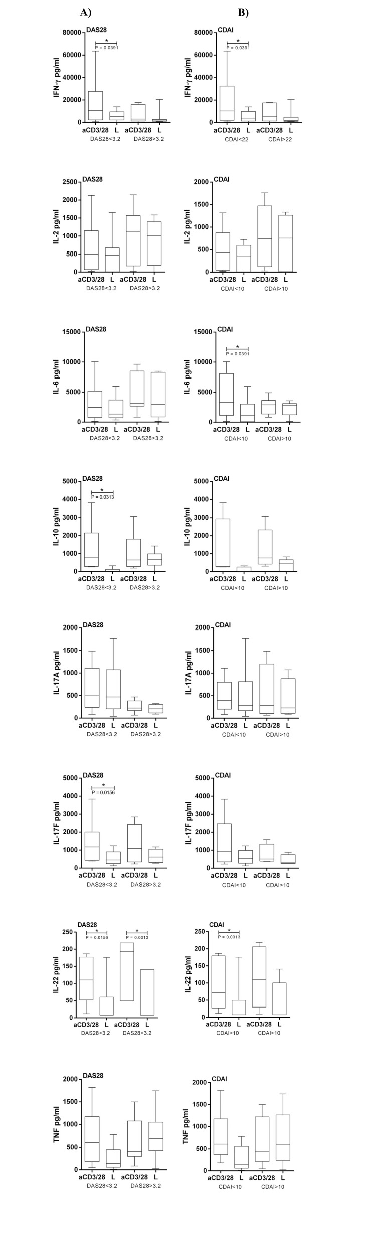 Fig. (2)