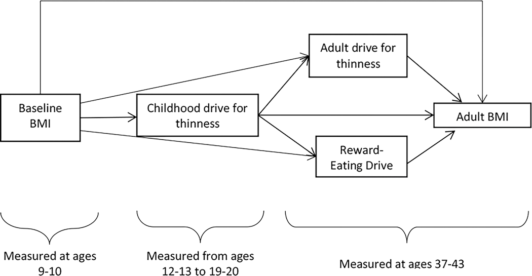 Figure 1: