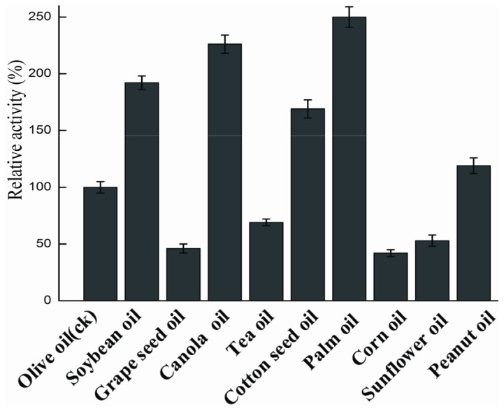 Figure 5.