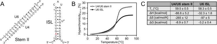 Fig. S3.