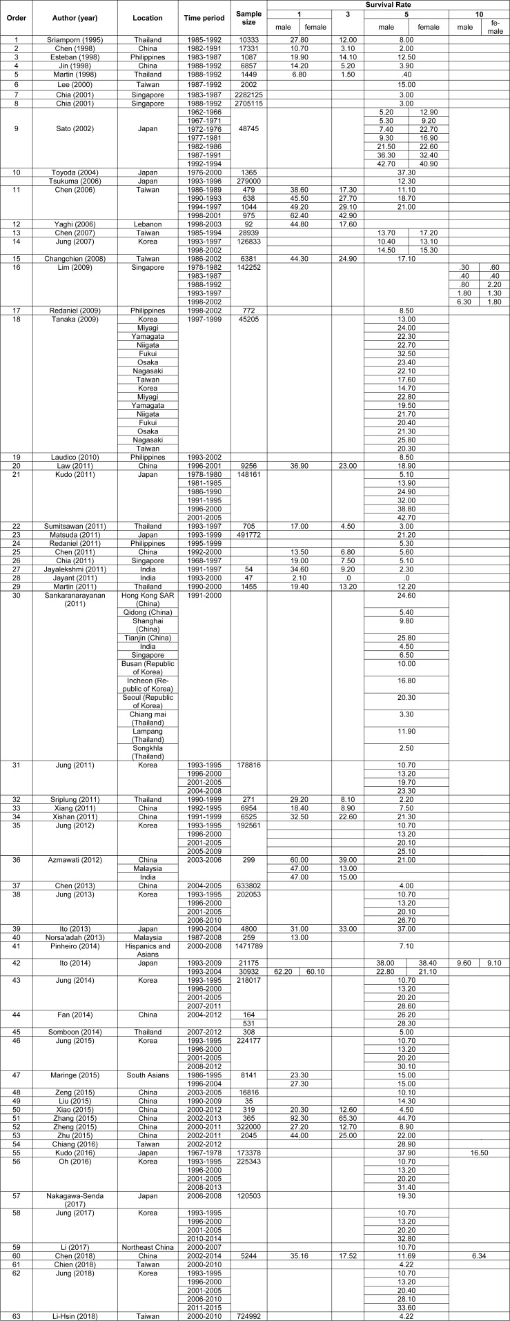 Table 1