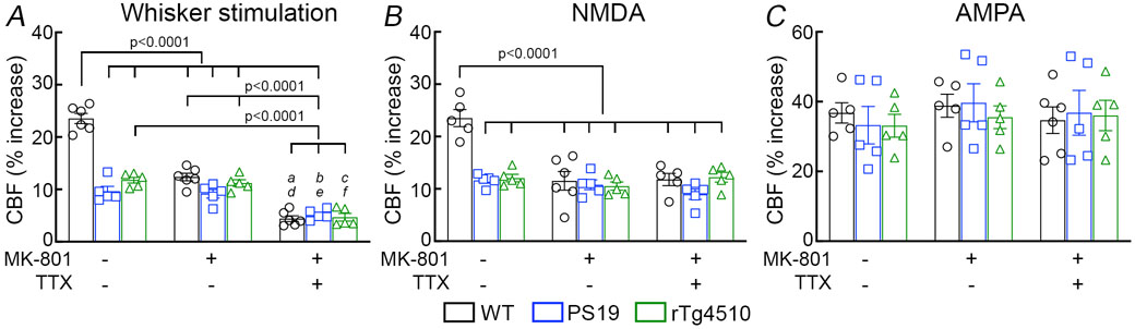 Figure 5: