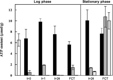 FIG. 4.