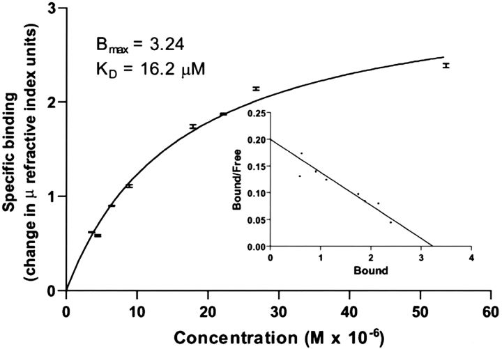 Figure 8.