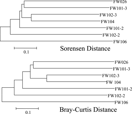 FIG. 7.