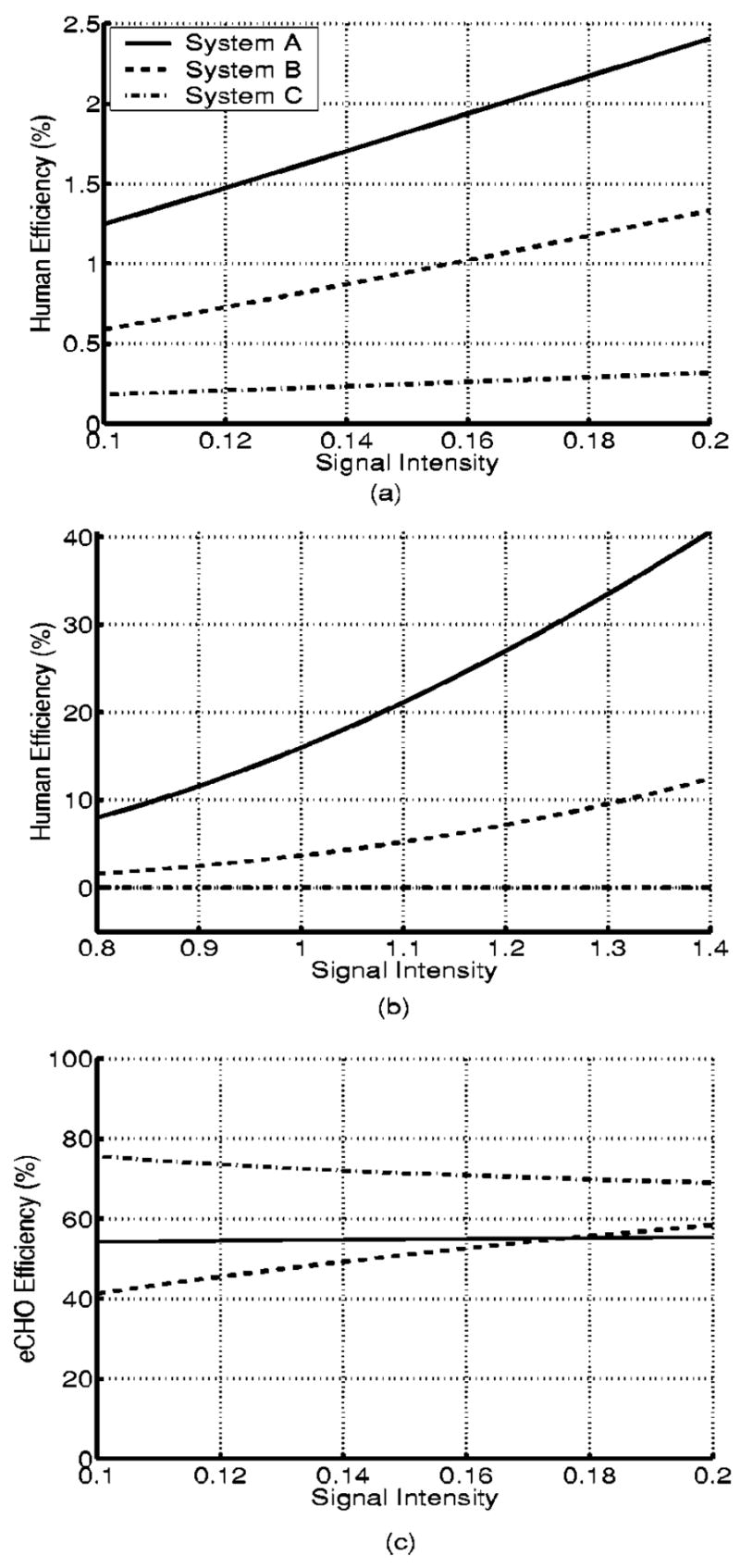 Fig. 13