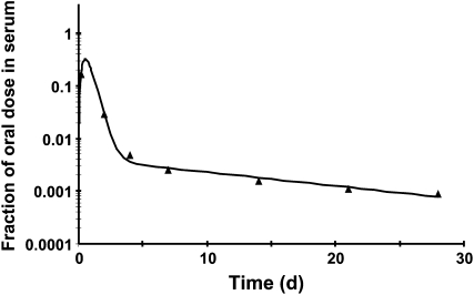 FIGURE 2 