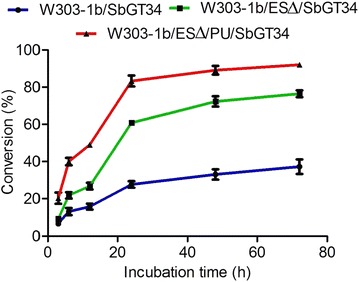 Fig. 3