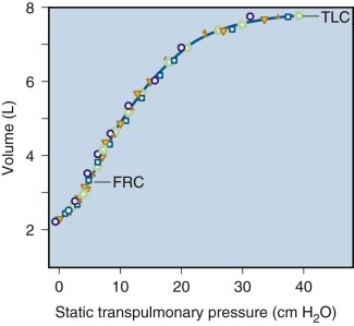 Figure 25-14