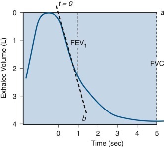 Figure 25-4