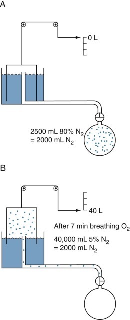 Figure 25-9