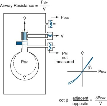 Figure 25-13