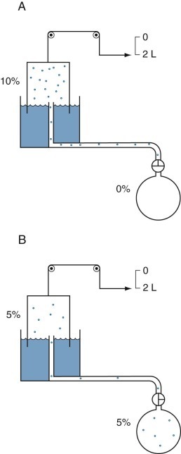 Figure 25-10