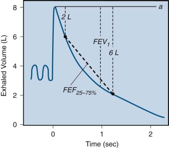 Figure 25-5