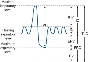 Figure 25-2