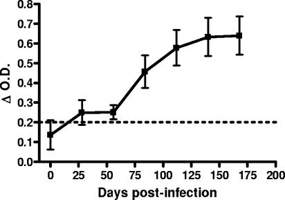 FIG. 2.