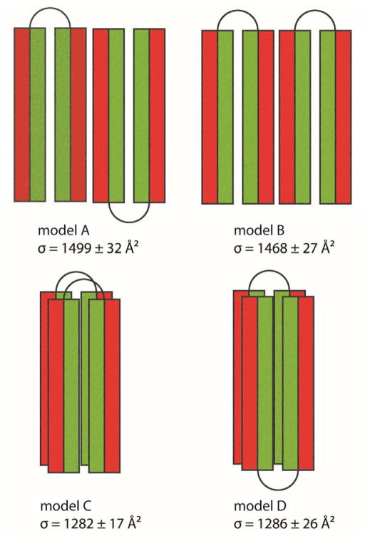 Figure 8