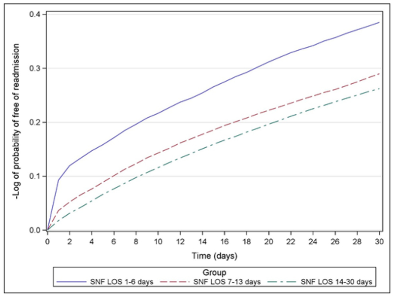 Figure 3: