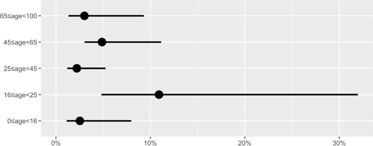 Fig 5