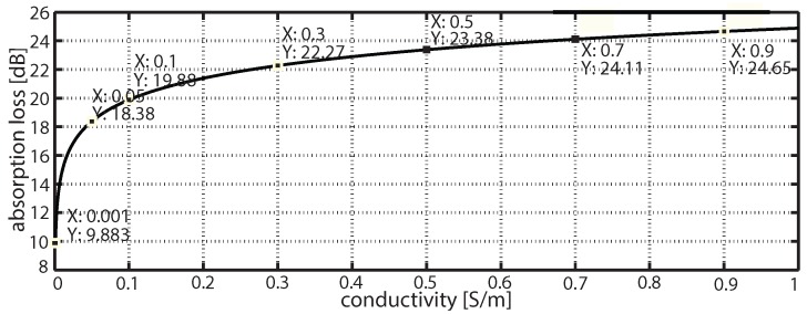 Figure 8