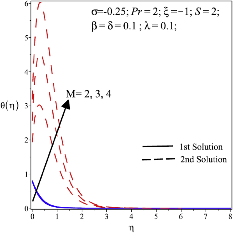 Fig. 7