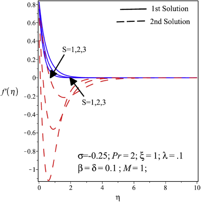 Fig. 9